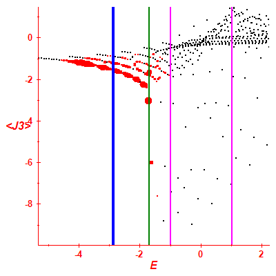 Peres lattice <J3>